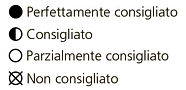 Materiale consigliato